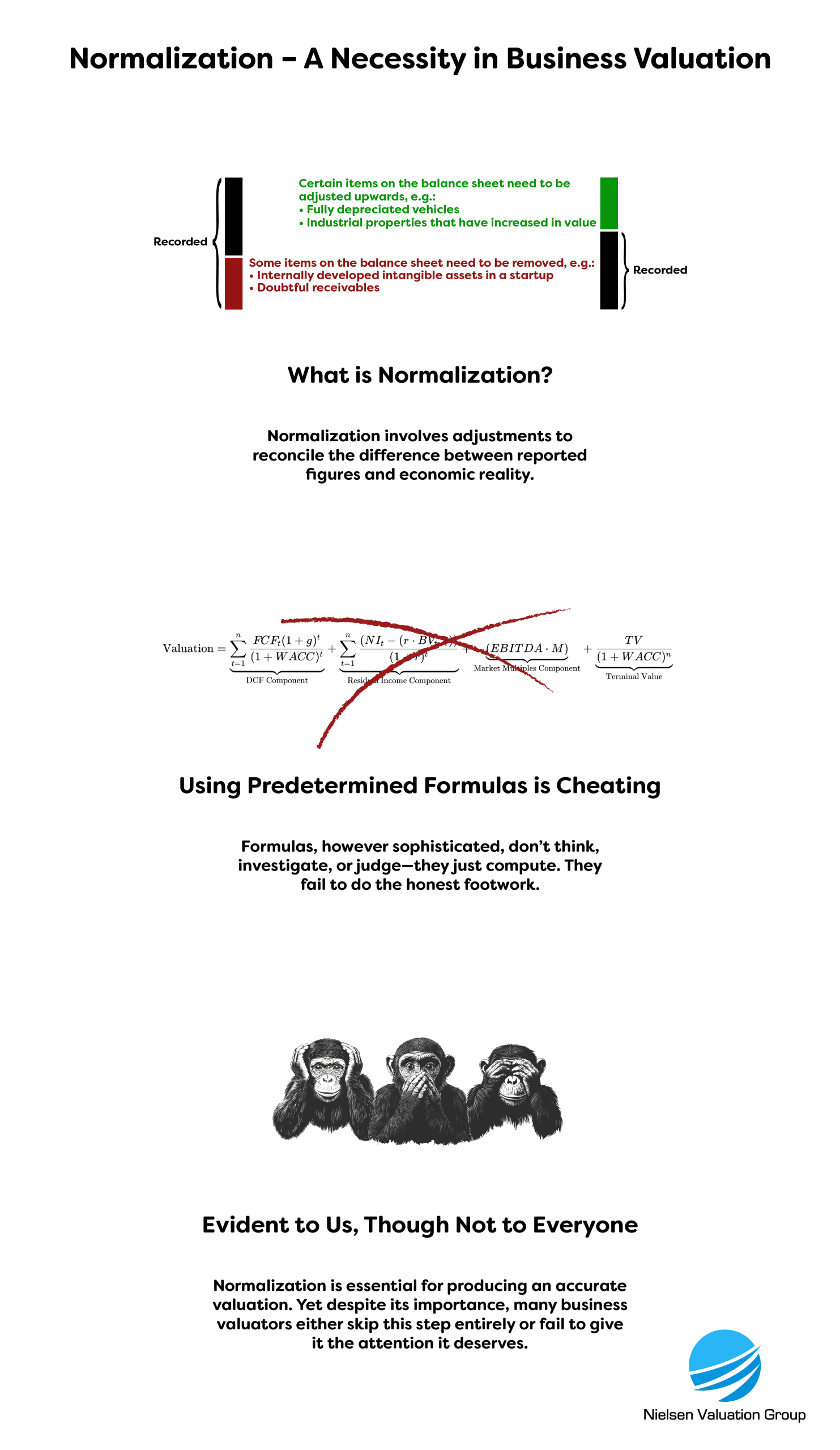 Illustration showing why normalization is important.
