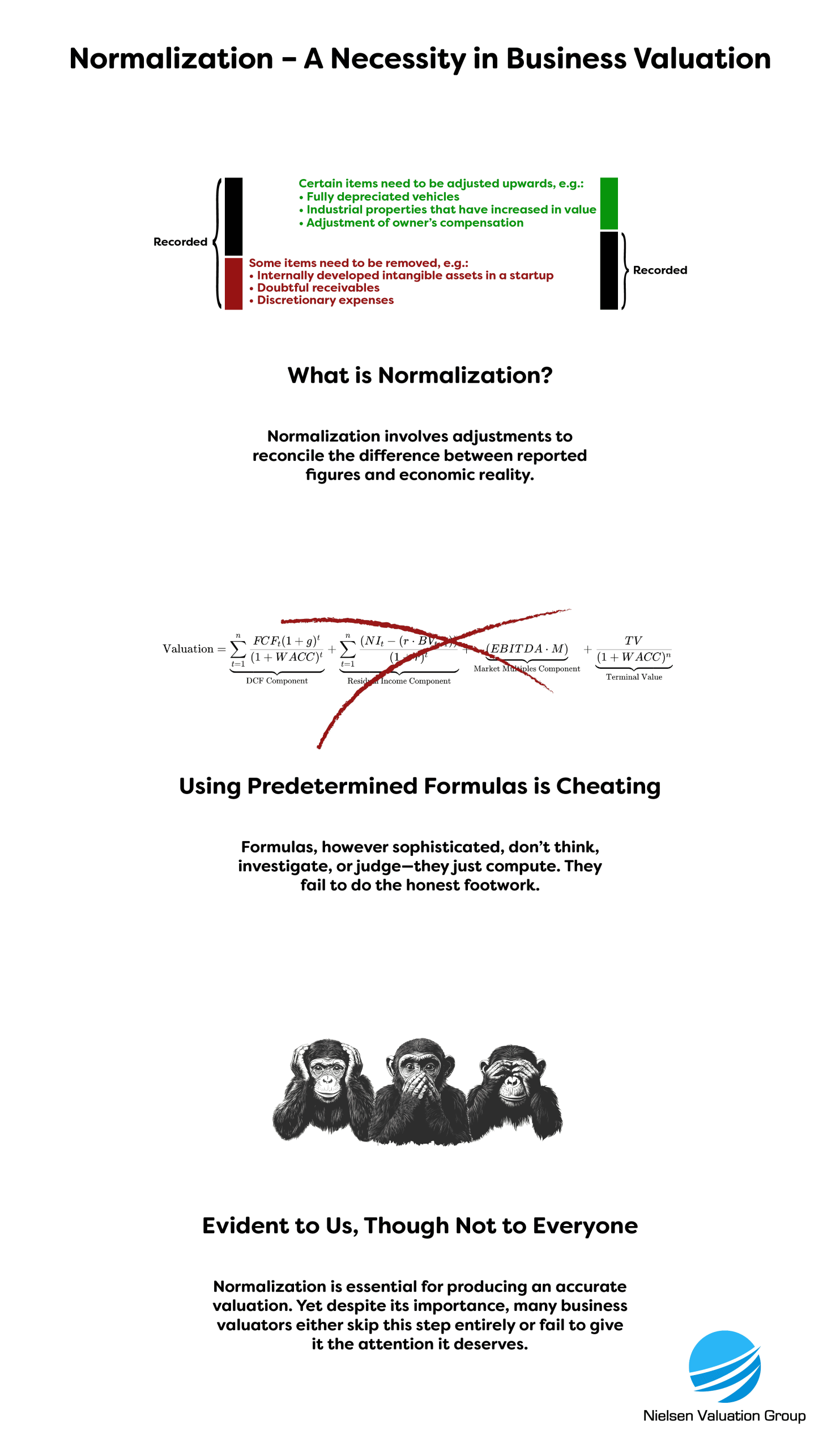 Illustration showing why normalization is important.