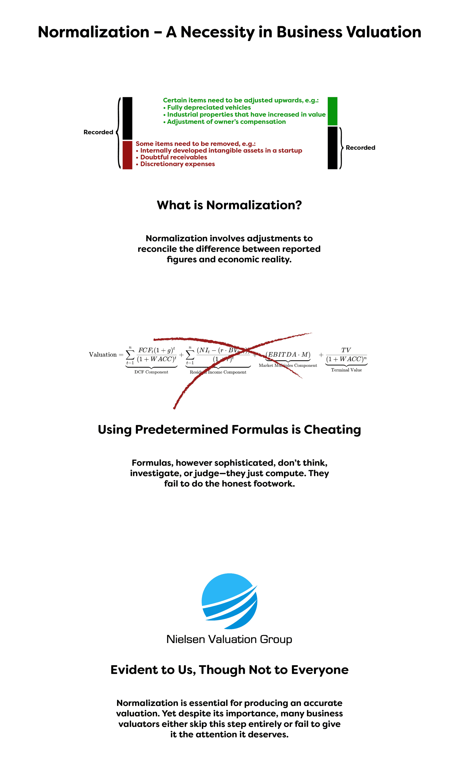 Illustration showing why normalization is important.